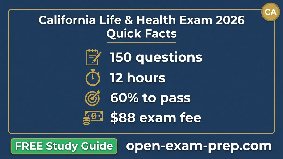 California life and health insurance license requirements 2026 with AB 943 update, exam format, and fees