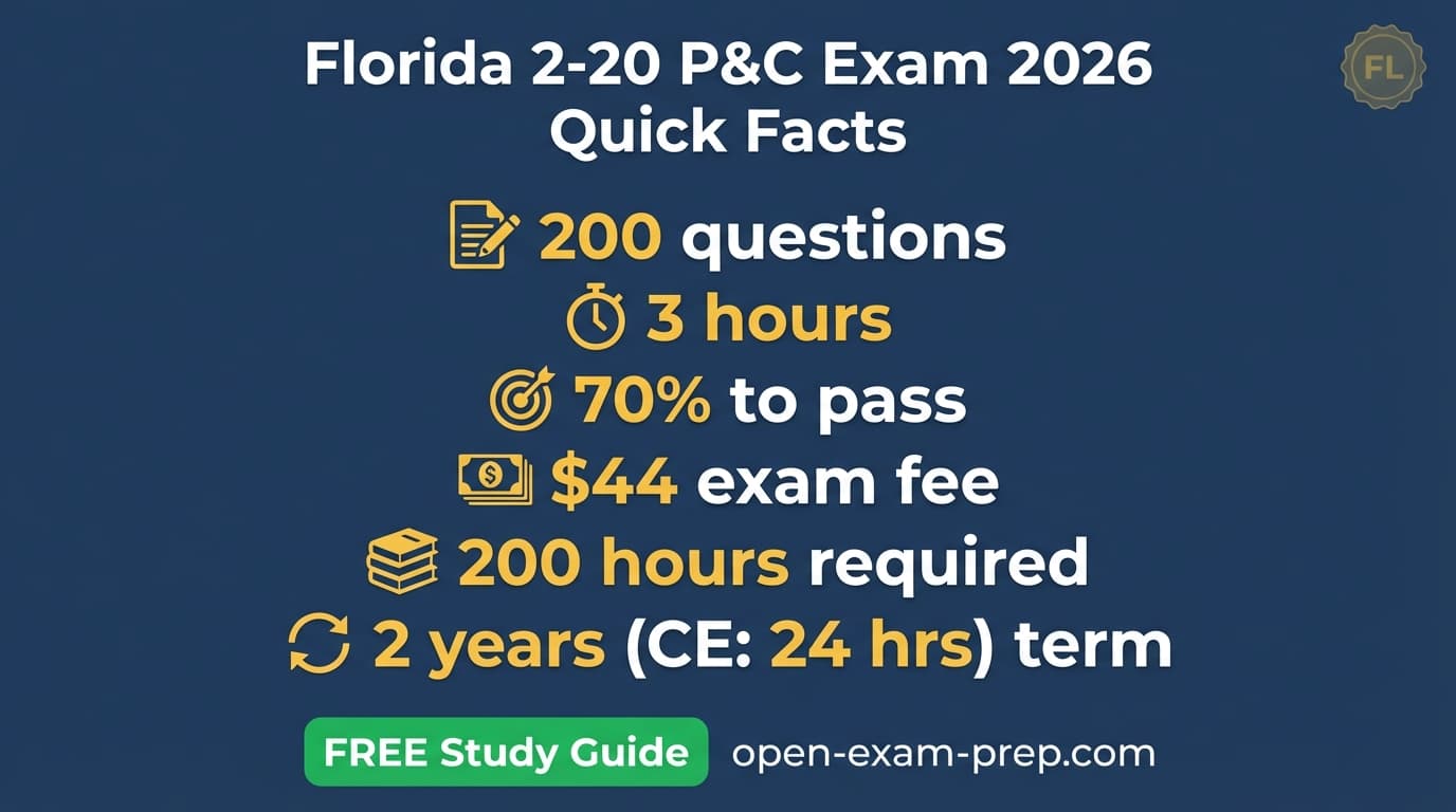Florida P&C Exam 2026: 200 questions, 70% pass, 200-hour course, no BI liability