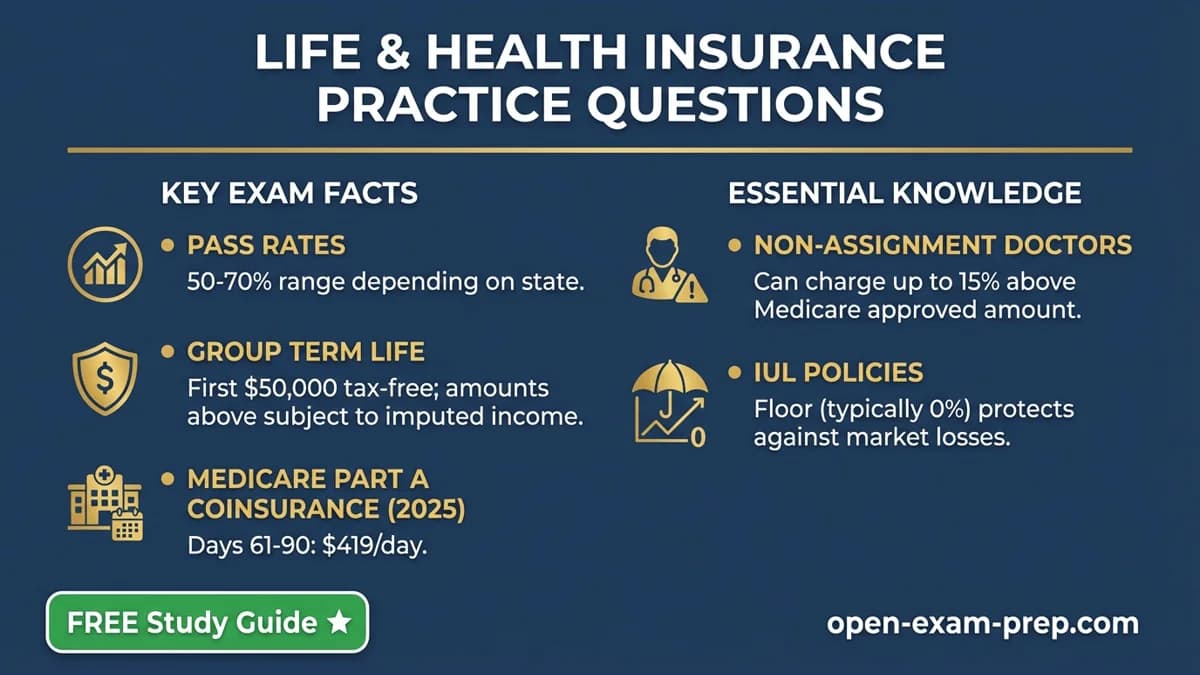Life & Health Exam 2026: 50-70% pass, $50k tax-free life, Medicare $419/day.